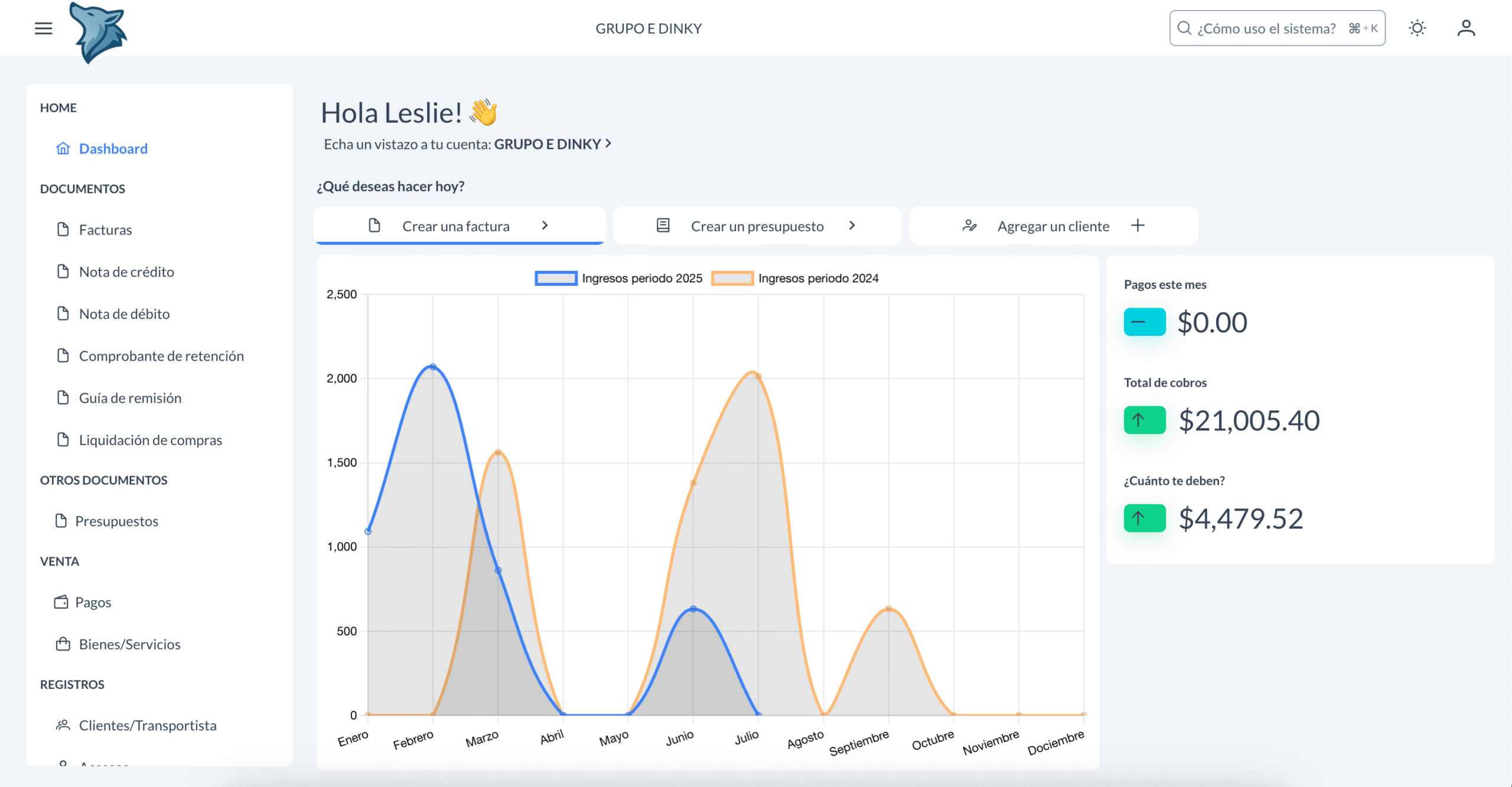 Preview Dashboard financiero.e-dinky
