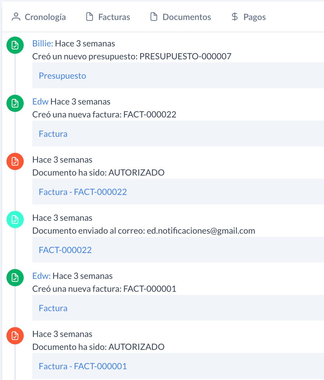 Financiero e-dinky: Cronología